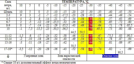 Тайна аварии Дятлова - i_110.jpg