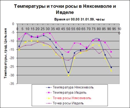 Тайна аварии Дятлова - i_126.jpg