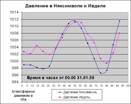 Тайна аварии Дятлова - i_127.jpg