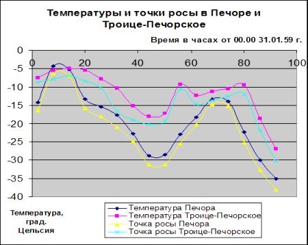 Тайна аварии Дятлова - i_128.jpg