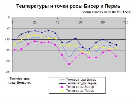 Тайна аварии Дятлова - i_129.jpg
