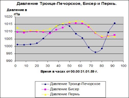 Тайна аварии Дятлова - i_130.jpg