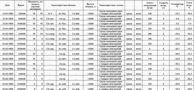 Тайна аварии Дятлова - i_131.png