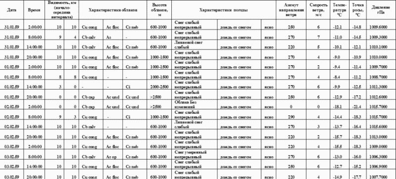 Тайна аварии Дятлова - i_132.png