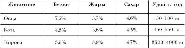 Болезни мелкого рогатого скота - i_009.png
