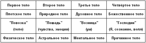 В поисках чудесного - table01.png