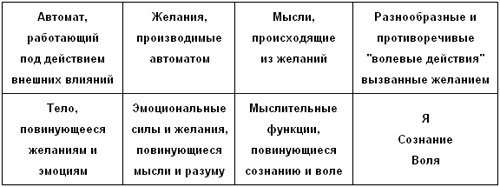 В поисках чудесного - table02.png