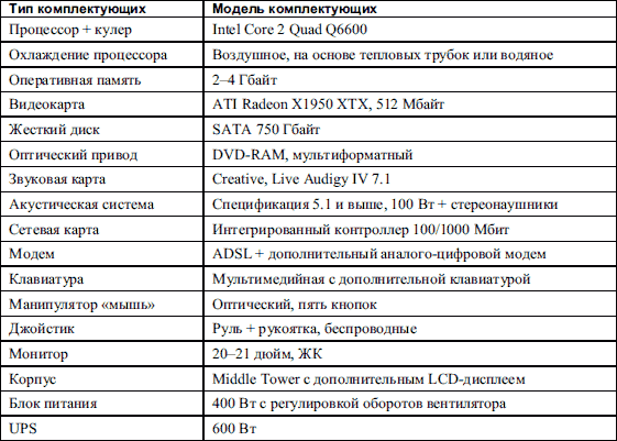 Апгрейд, ремонт и обслуживание компьютера - i_009.png