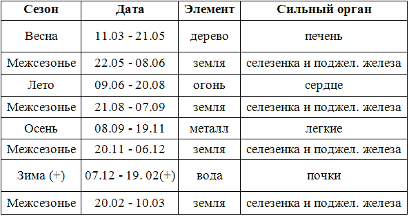 Дата рождения — ключ к пониманию человека - _2.png