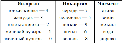 Дата рождения — ключ к пониманию человека - _3.png