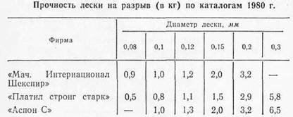 Зимний рыболовный спорт - Any2FbImgLoader37
