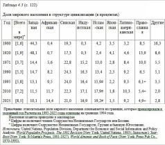 Столкновение цивилизаций - pic_13.jpg