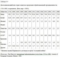 Столкновение цивилизаций - pic_14.jpg