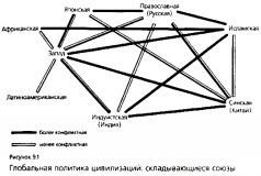 Столкновение цивилизаций - pic_26.jpg