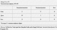 Столкновение цивилизаций - pic_27.jpg