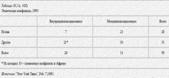 Столкновение цивилизаций - pic_28.jpg