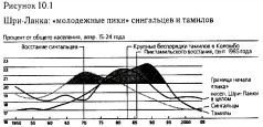 Столкновение цивилизаций - pic_30.jpg