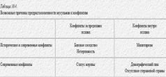 Столкновение цивилизаций - pic_31.jpg
