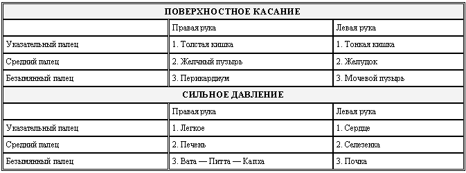 Аюрведа для начинающих. Древнейшая наука самоисцеления и долголетия - i_001.png