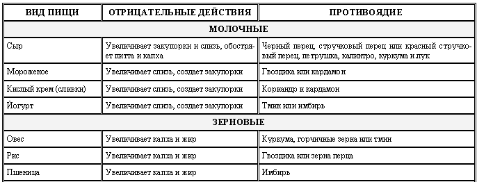 Аюрведа для начинающих. Древнейшая наука самоисцеления и долголетия - i_024.png