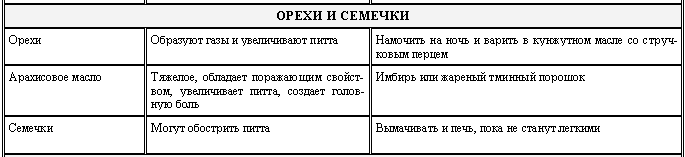 Аюрведа для начинающих. Древнейшая наука самоисцеления и долголетия - i_027.png