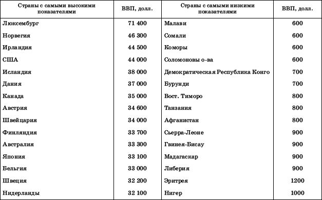 Географическая картина мира Пособие для вузов Кн. II: Региональная характеристика мира - i_009.png