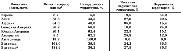 Географическая картина мира Пособие для вузов Кн. II: Региональная характеристика мира - i_021.png