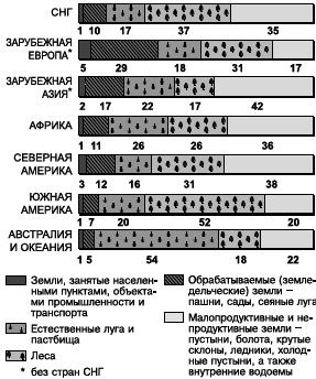 Географическая картина мира Пособие для вузов Кн. II: Региональная характеристика мира - i_034.png