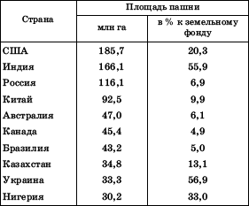 Географическая картина мира Пособие для вузов Кн. II: Региональная характеристика мира - i_035.png