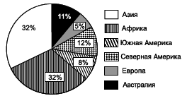 Географическая картина мира Пособие для вузов Кн. II: Региональная характеристика мира - i_042.png