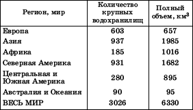 Географическая картина мира Пособие для вузов Кн. II: Региональная характеристика мира - i_047.png