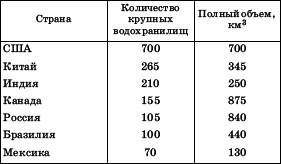 Географическая картина мира Пособие для вузов Кн. II: Региональная характеристика мира - i_048.png