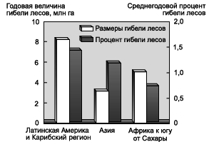 Географическая картина мира Пособие для вузов Кн. II: Региональная характеристика мира - i_058.png