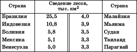 Географическая картина мира Пособие для вузов Кн. II: Региональная характеристика мира - i_060.png