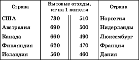 Географическая картина мира Пособие для вузов Кн. II: Региональная характеристика мира - i_062.png