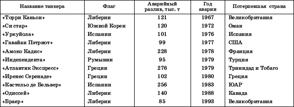 Географическая картина мира Пособие для вузов Кн. II: Региональная характеристика мира - i_065.png