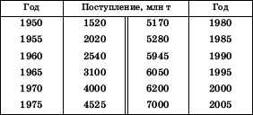 Географическая картина мира Пособие для вузов Кн. II: Региональная характеристика мира - i_069.png