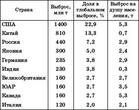 Географическая картина мира Пособие для вузов Кн. II: Региональная характеристика мира - i_070.png