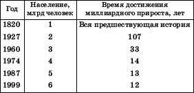 Географическая картина мира Пособие для вузов Кн. II: Региональная характеристика мира - i_075.png