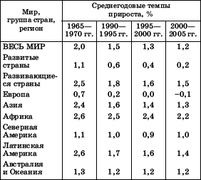Географическая картина мира Пособие для вузов Кн. II: Региональная характеристика мира - i_076.png
