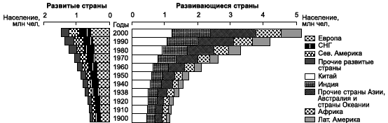 Географическая картина мира Пособие для вузов Кн. II: Региональная характеристика мира - i_077.png