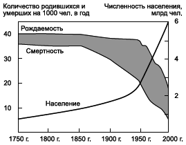 Географическая картина мира Пособие для вузов Кн. II: Региональная характеристика мира - i_080.png