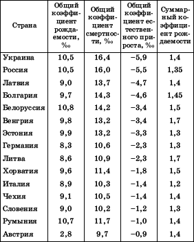 Географическая картина мира Пособие для вузов Кн. II: Региональная характеристика мира - i_083.png