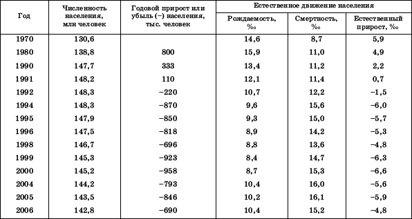 Географическая картина мира Пособие для вузов Кн. II: Региональная характеристика мира - i_084.png