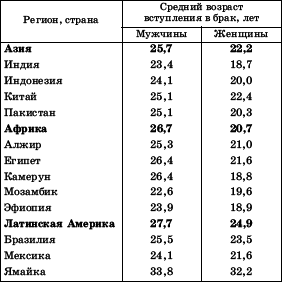 Географическая картина мира Пособие для вузов Кн. II: Региональная характеристика мира - i_085.png