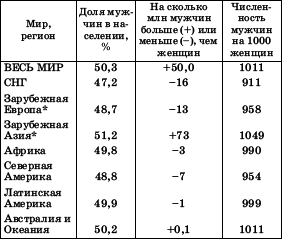 Географическая картина мира Пособие для вузов Кн. II: Региональная характеристика мира - i_086.png