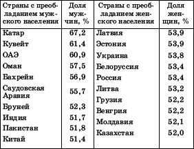 Географическая картина мира Пособие для вузов Кн. II: Региональная характеристика мира - i_087.png
