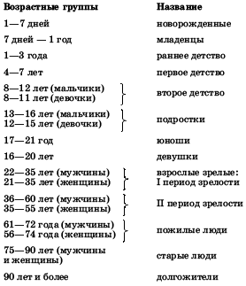 Географическая картина мира Пособие для вузов Кн. II: Региональная характеристика мира - i_088.png