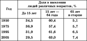 Географическая картина мира Пособие для вузов Кн. II: Региональная характеристика мира - i_089.png
