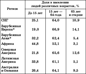 Географическая картина мира Пособие для вузов Кн. II: Региональная характеристика мира - i_090.png